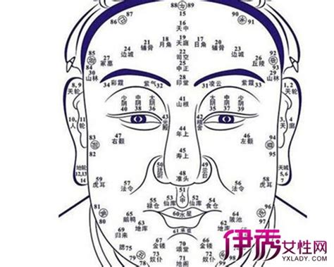 右眼下痣|女人右眼下方有痣面相